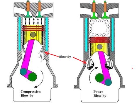 compression test diesel engine blow by|diesel engine compression chart.